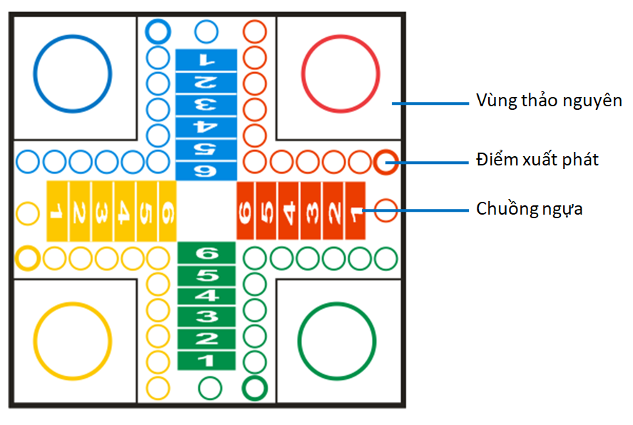 cờ cá ngựa